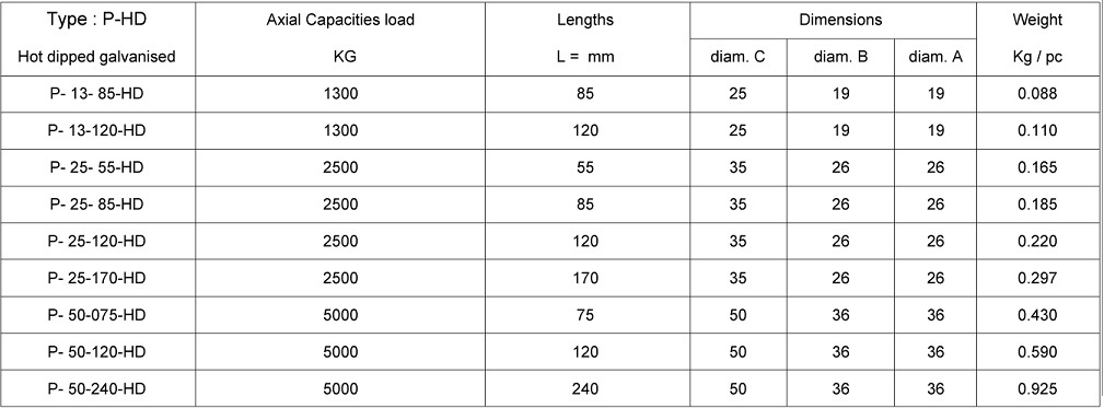 Type P-HD Spherical Head Precast Lifting Anchors - Hot Dipped Galvanised